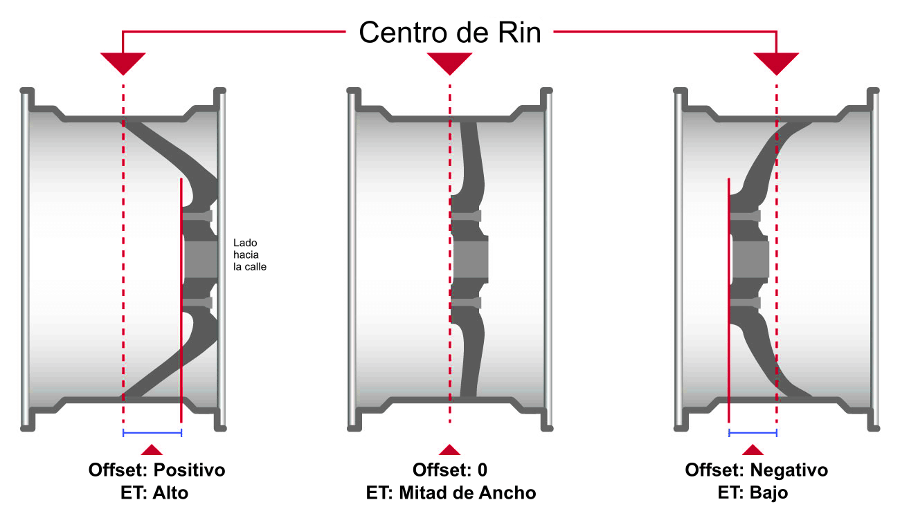 Rines Fabricados a Medida